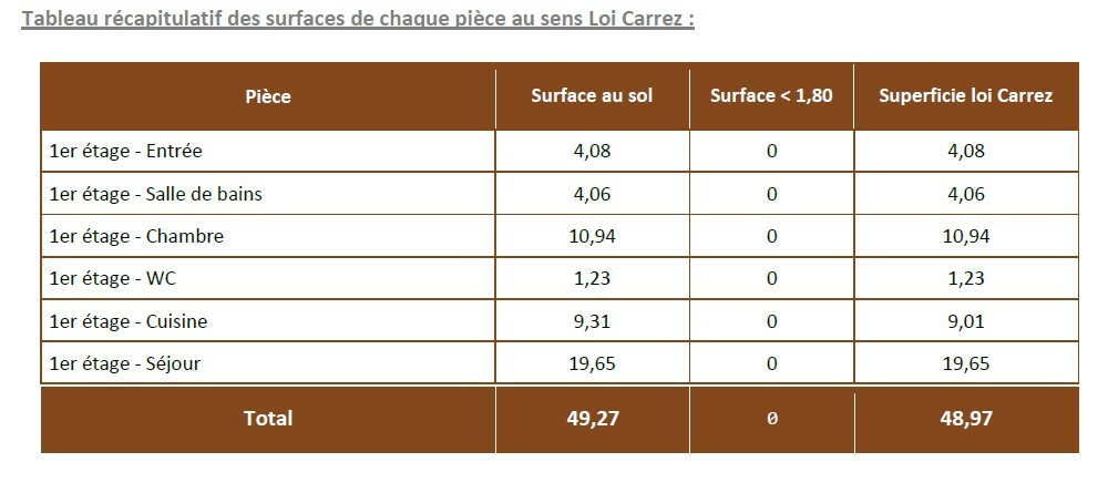 Promologis logement