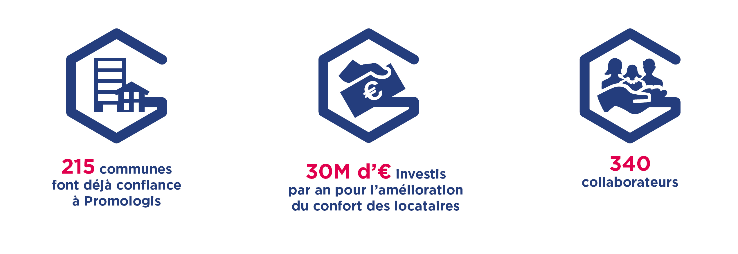 Promologis