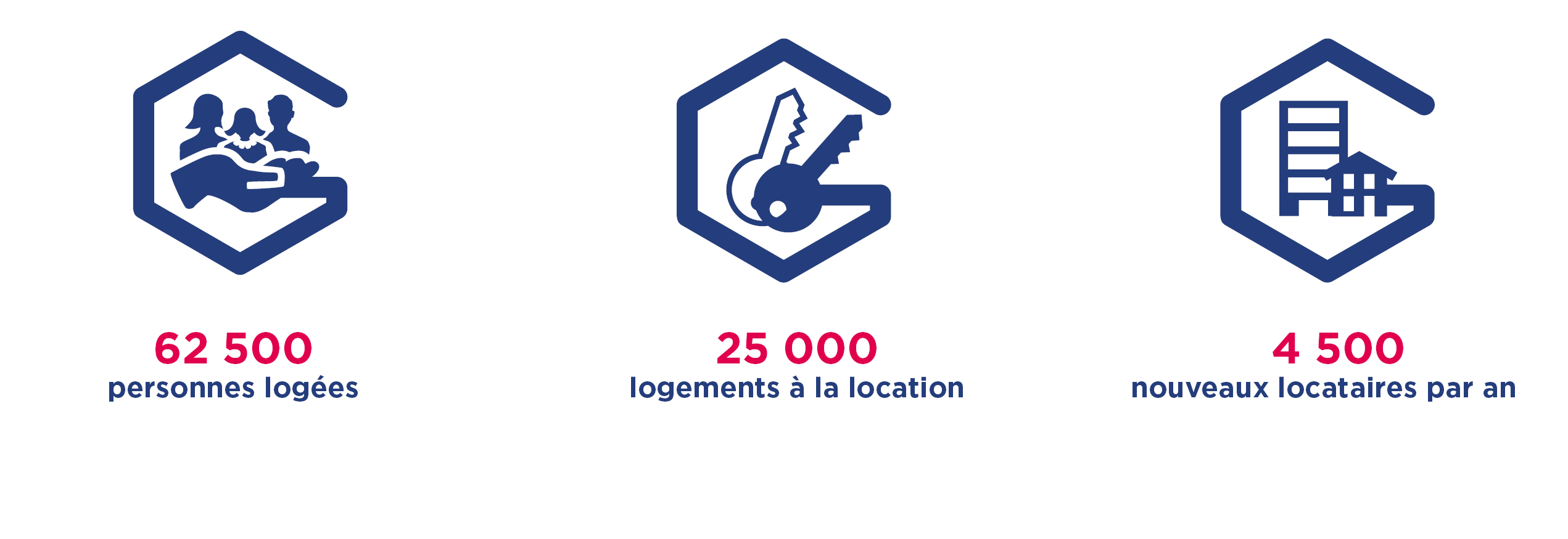Promologis
