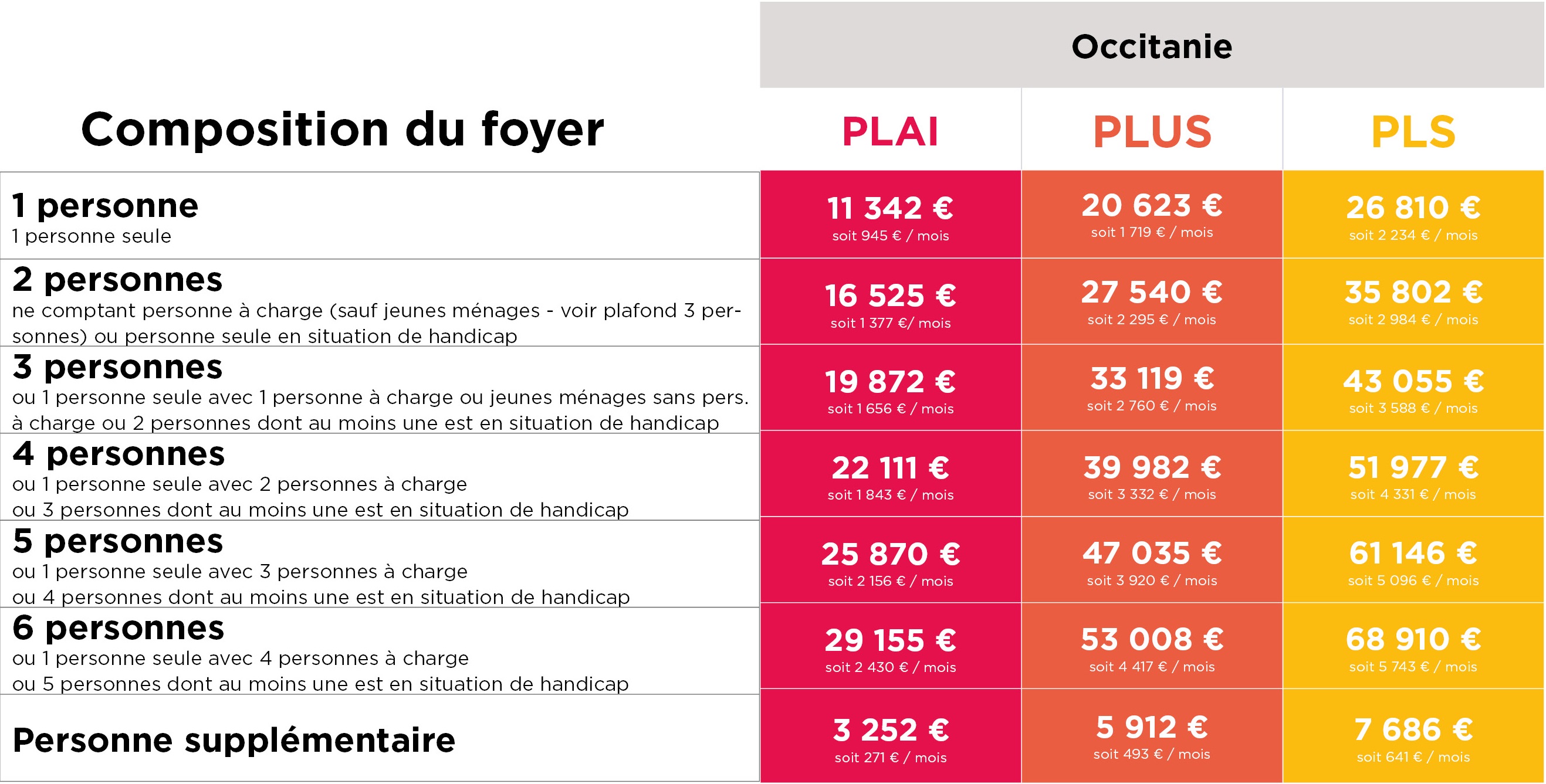 Promologis