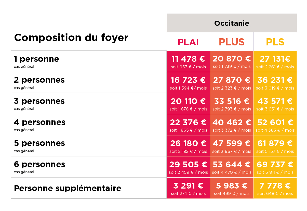 Promologis