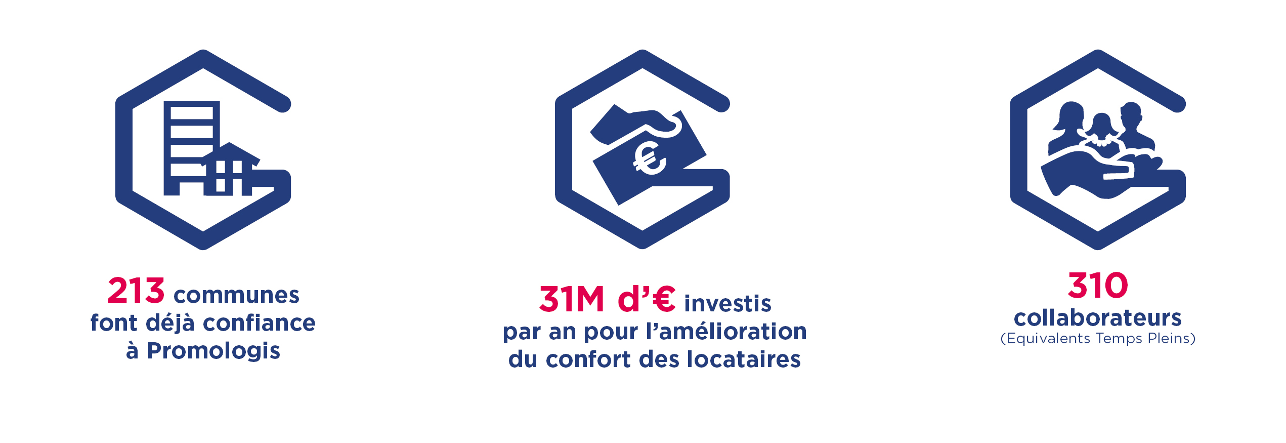 Promologis