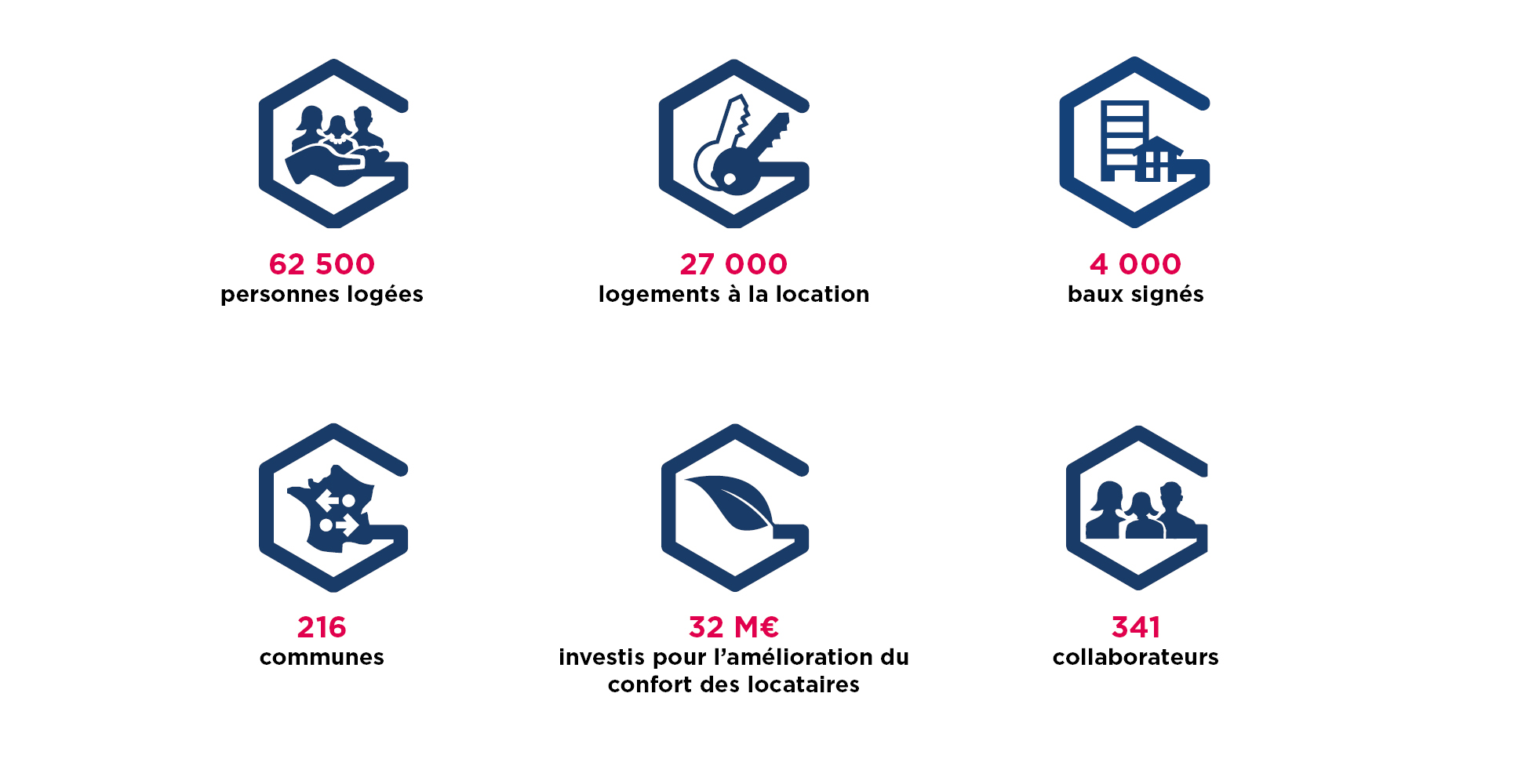 Promologis
