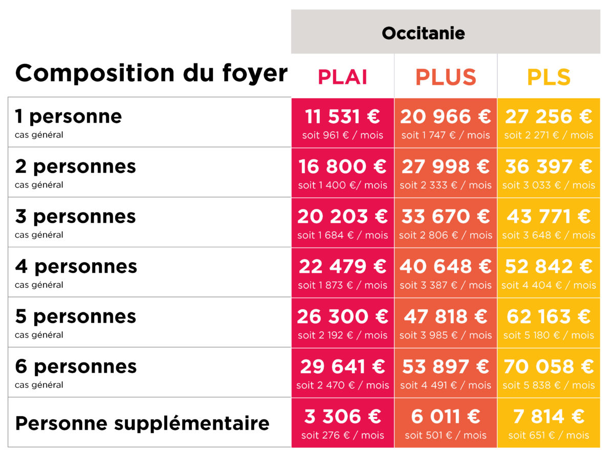 Promologis