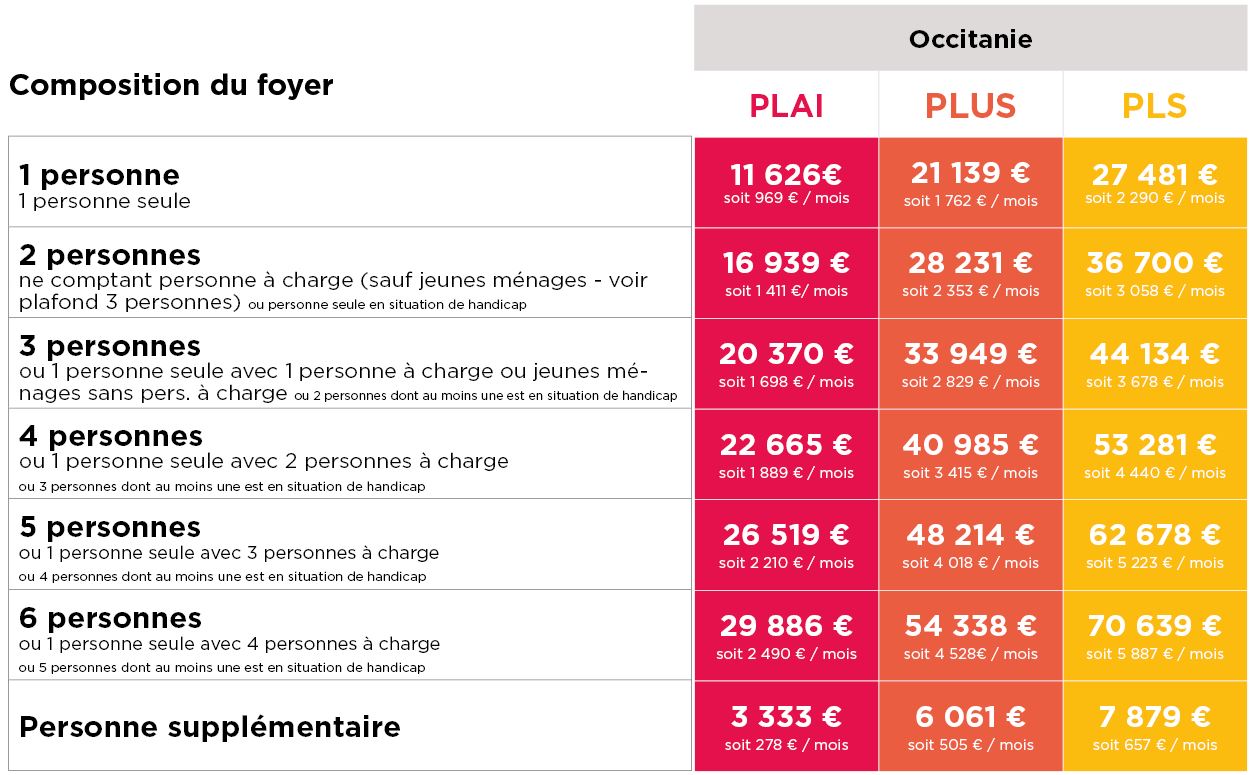 Promologis