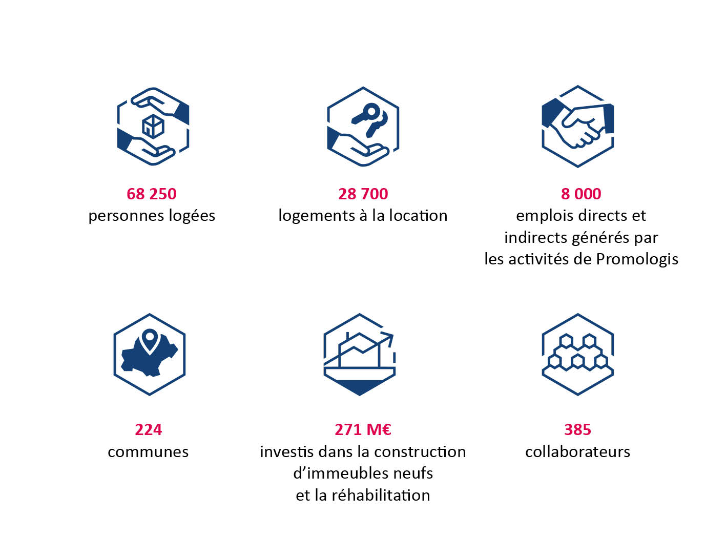 Promologis