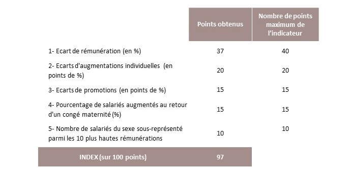 Promologis