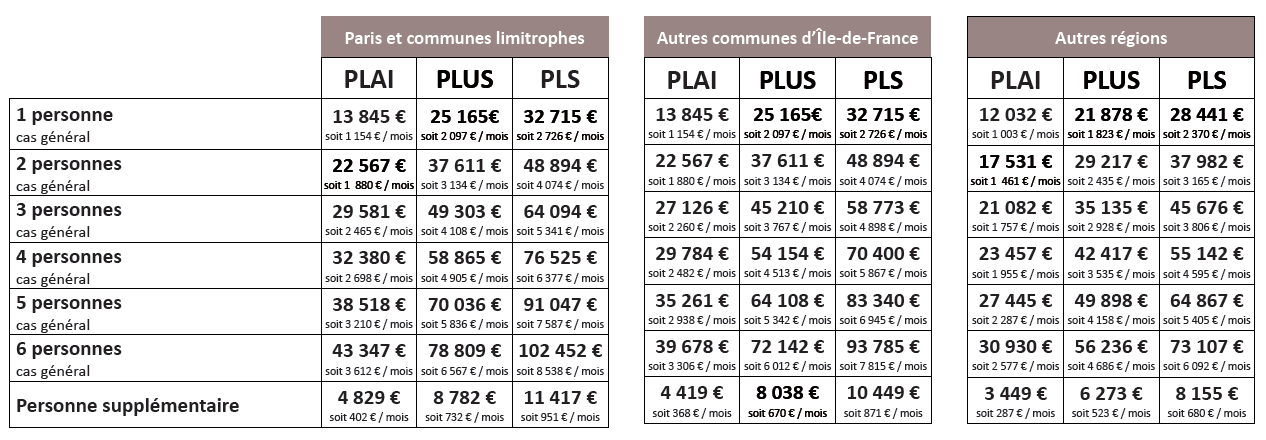 Promologis