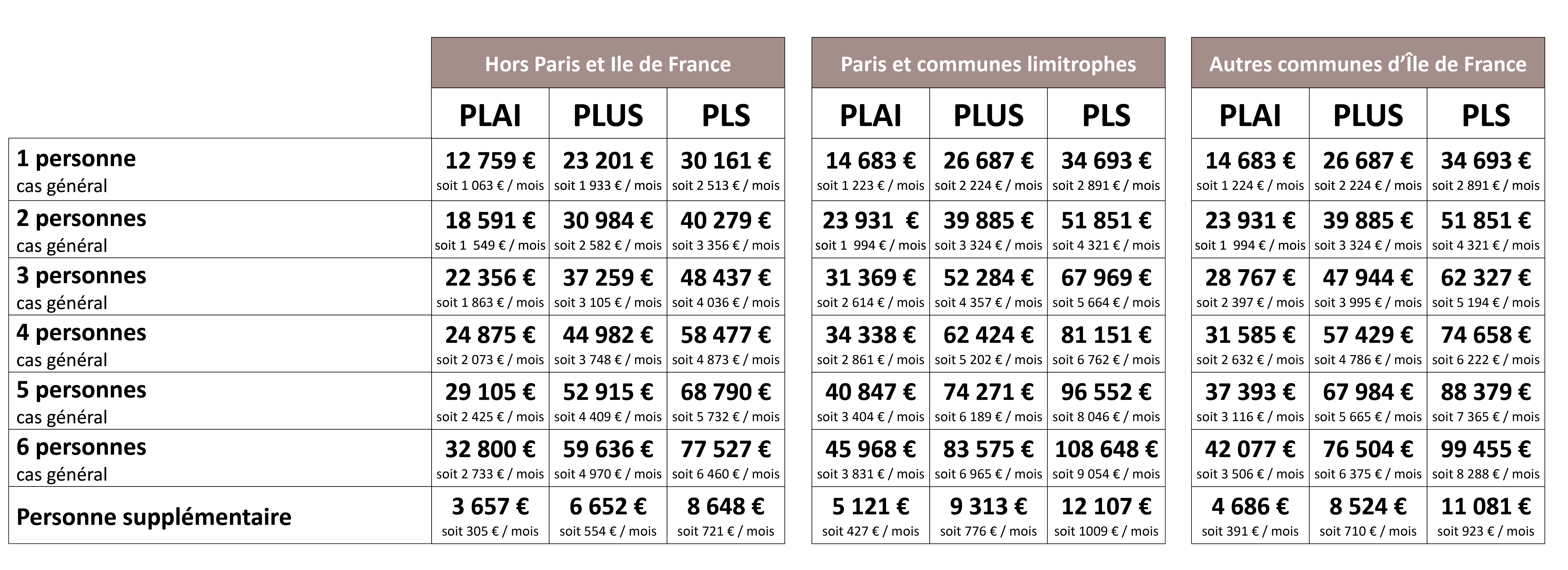 Promologis