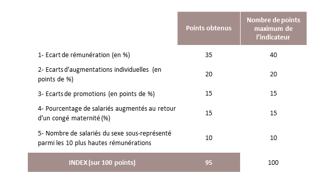 Promologis