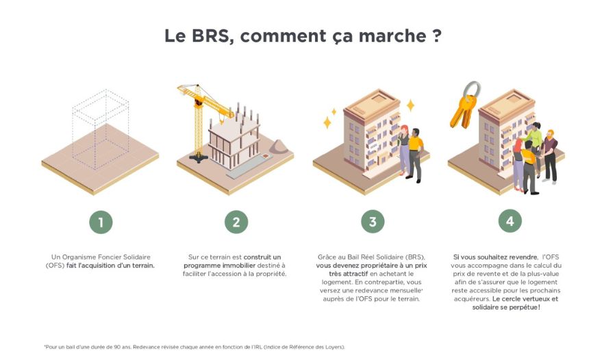 Actualité promologis