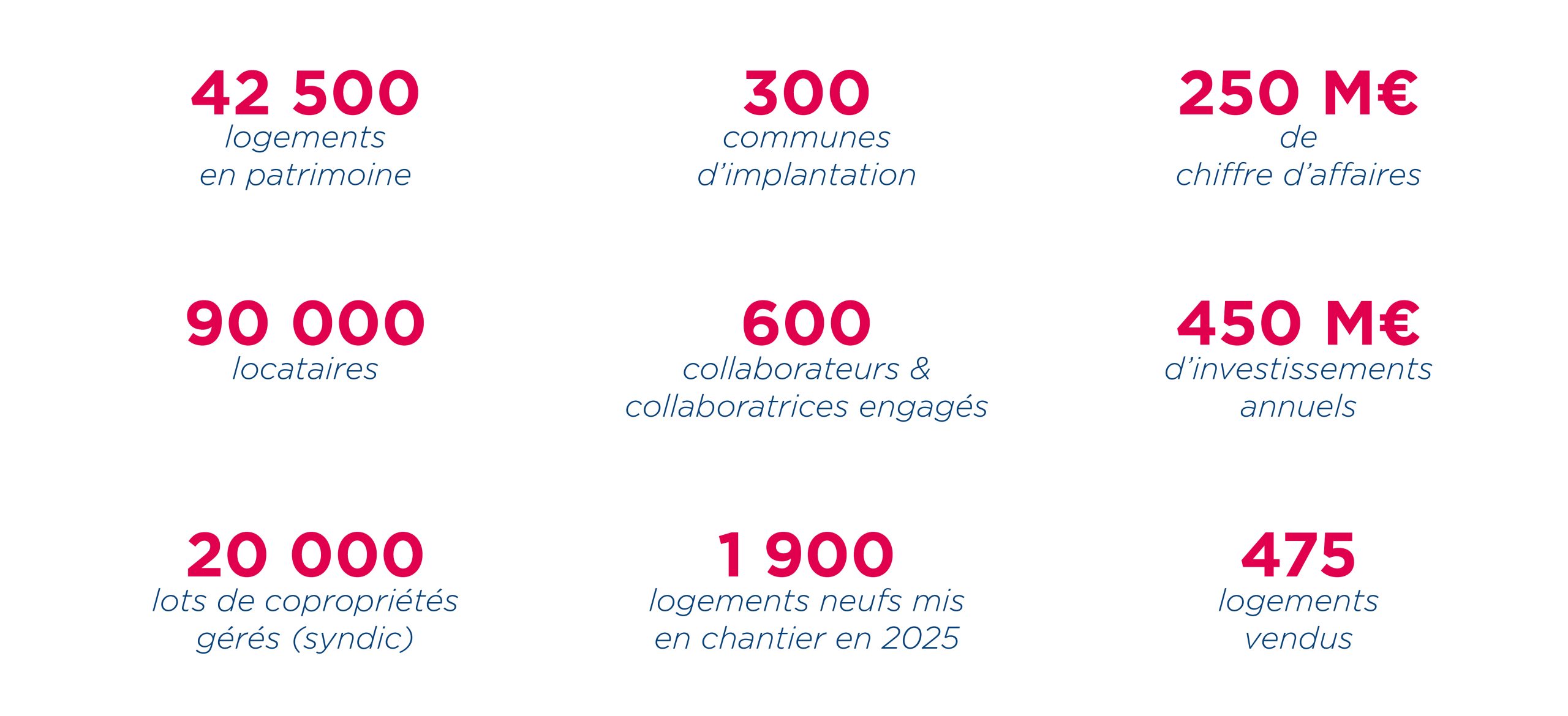 Promologis